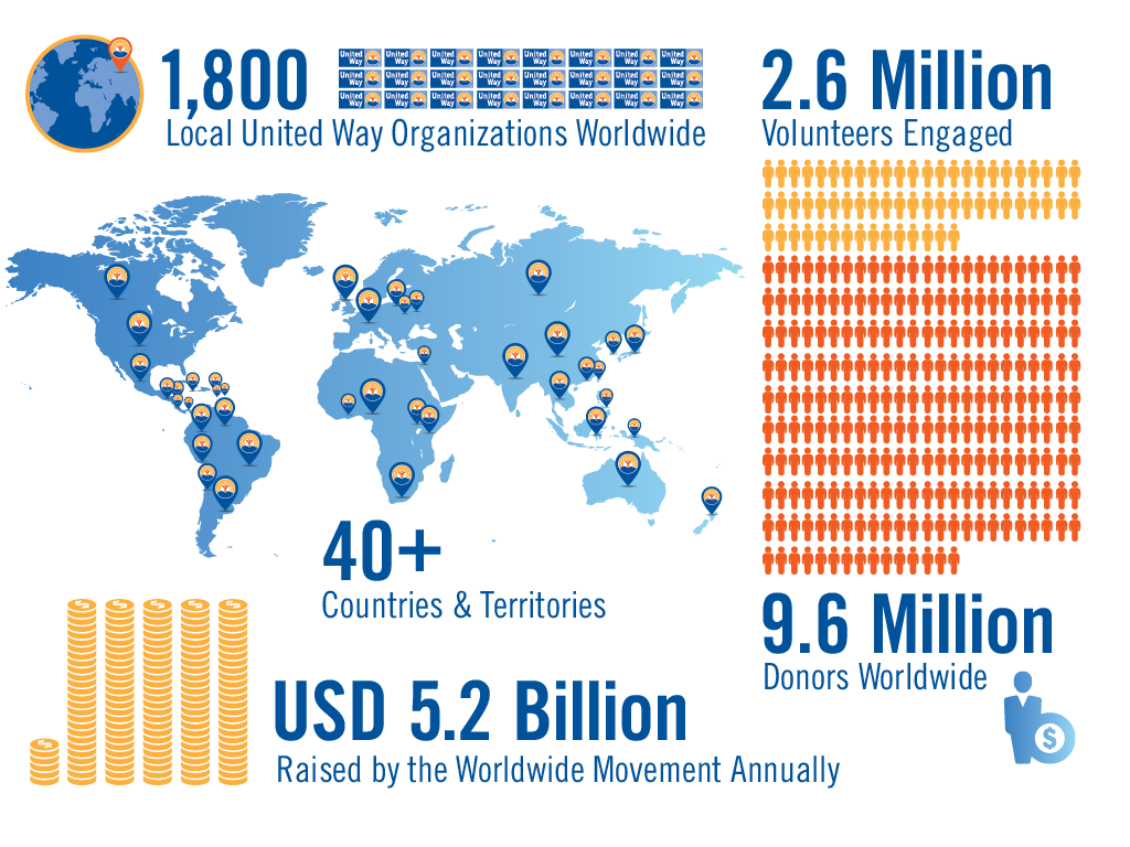 Local United Way of Hyderabad Worldwide